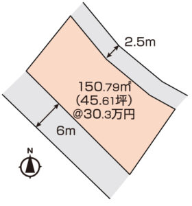 岡山市中区関　土地　1380万円　なりとも不動産